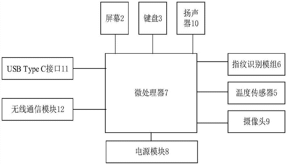 一種指紋會員消費機(jī)的制作方法與工藝