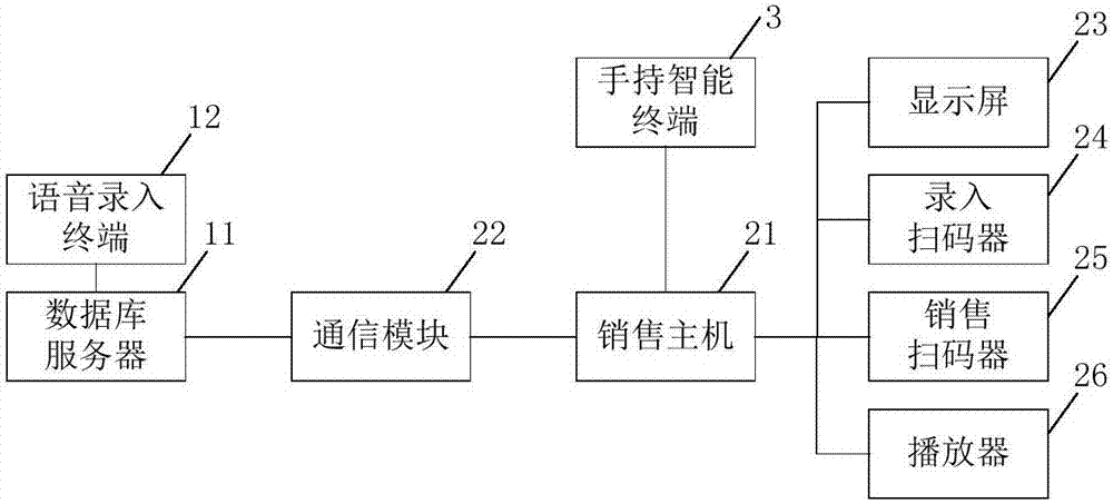 基于物联网云端控制的售货终端系统的制作方法与工艺