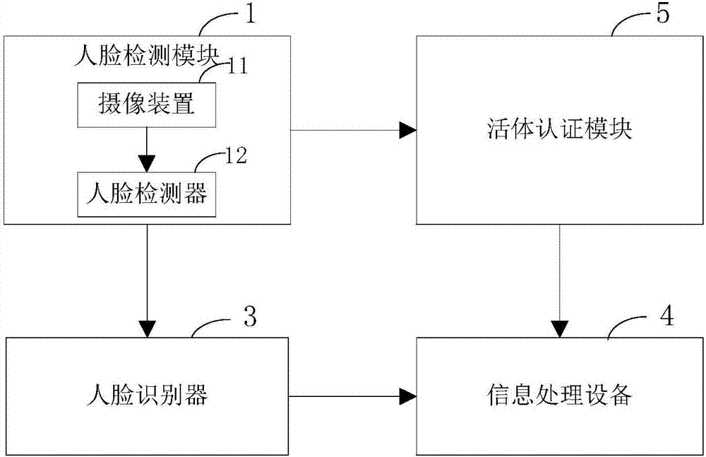 抢票认证系统的制作方法与工艺