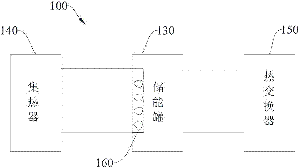 供暖系統(tǒng)的制作方法與工藝