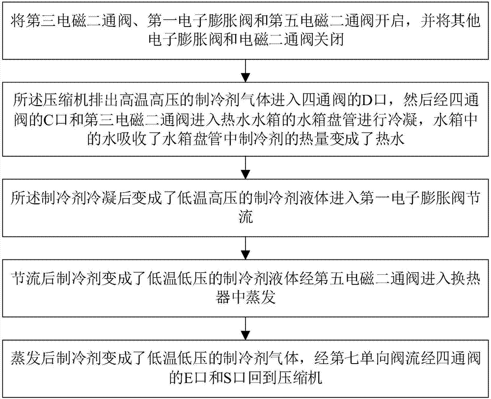 一種無水地暖多聯(lián)復(fù)合系統(tǒng)及其控制方法與流程