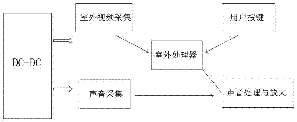 報警可視門鈴的制作方法與工藝