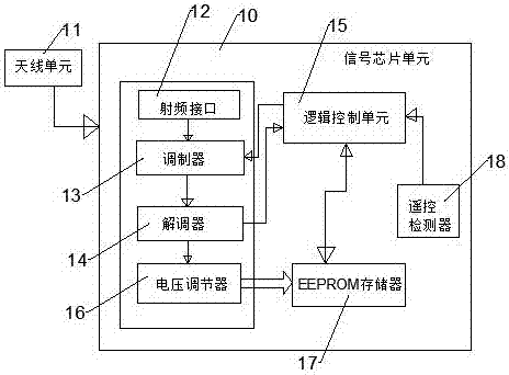 一种基于交通路面信息智能物联网管理系统的制作方法与工艺