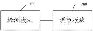 一種空調(diào)送風(fēng)方式的調(diào)節(jié)方法、系統(tǒng)以及空調(diào)與流程