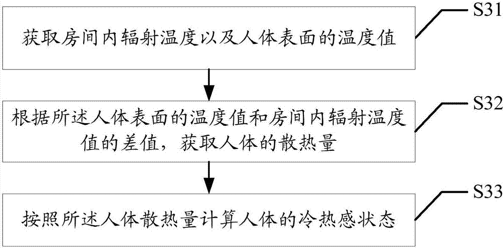 空調(diào)器風(fēng)速控制方法、裝置及空調(diào)器與流程