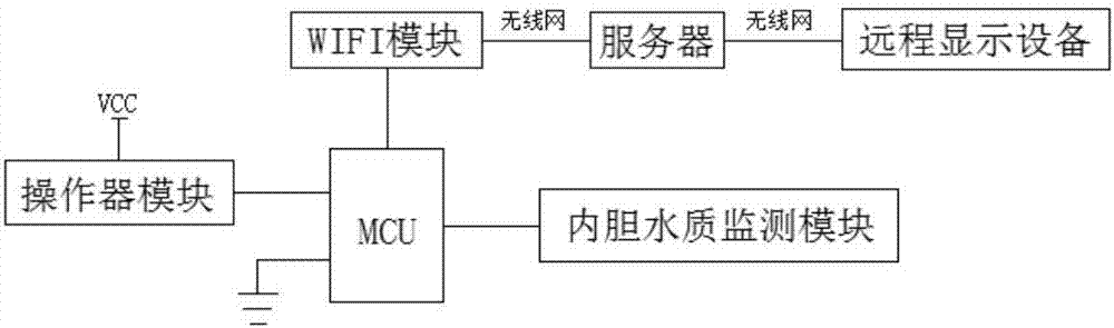 一種通過顯示設(shè)備了解電熱水器內(nèi)膽水質(zhì)情況的系統(tǒng)的制作方法與工藝