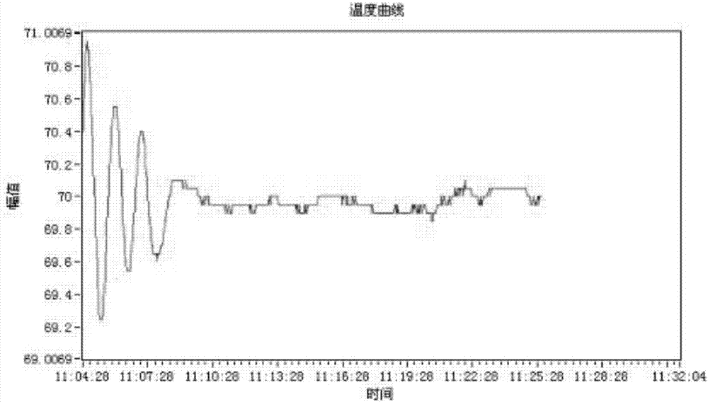 一種用于斯特林制冷機(jī)的高精度控溫方法與流程