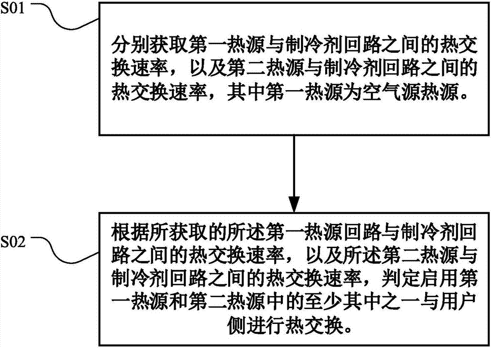 热泵系统及其控制方法与流程