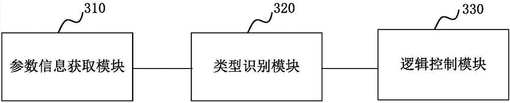 熱泵系統(tǒng)的控制方法及裝置與流程