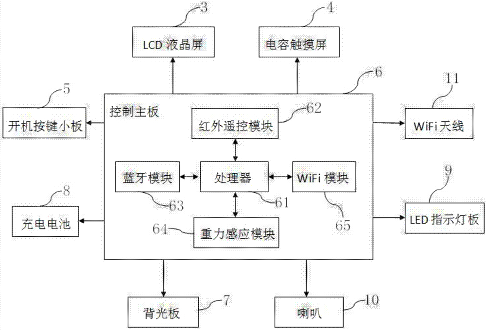 一种落地式多媒体液晶广告机的制作方法与工艺