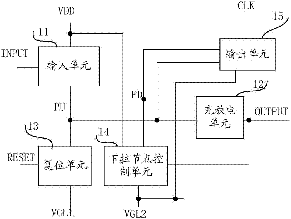 移位寄存器单元、栅极驱动电路和显示装置的制作方法