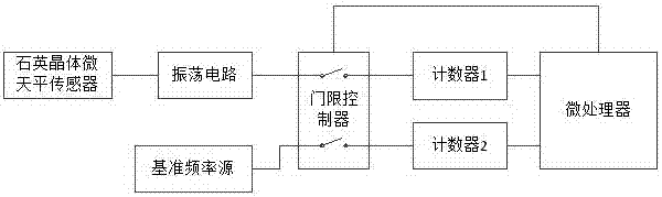 環(huán)境空氣質(zhì)量綜合監(jiān)測裝置的制作方法