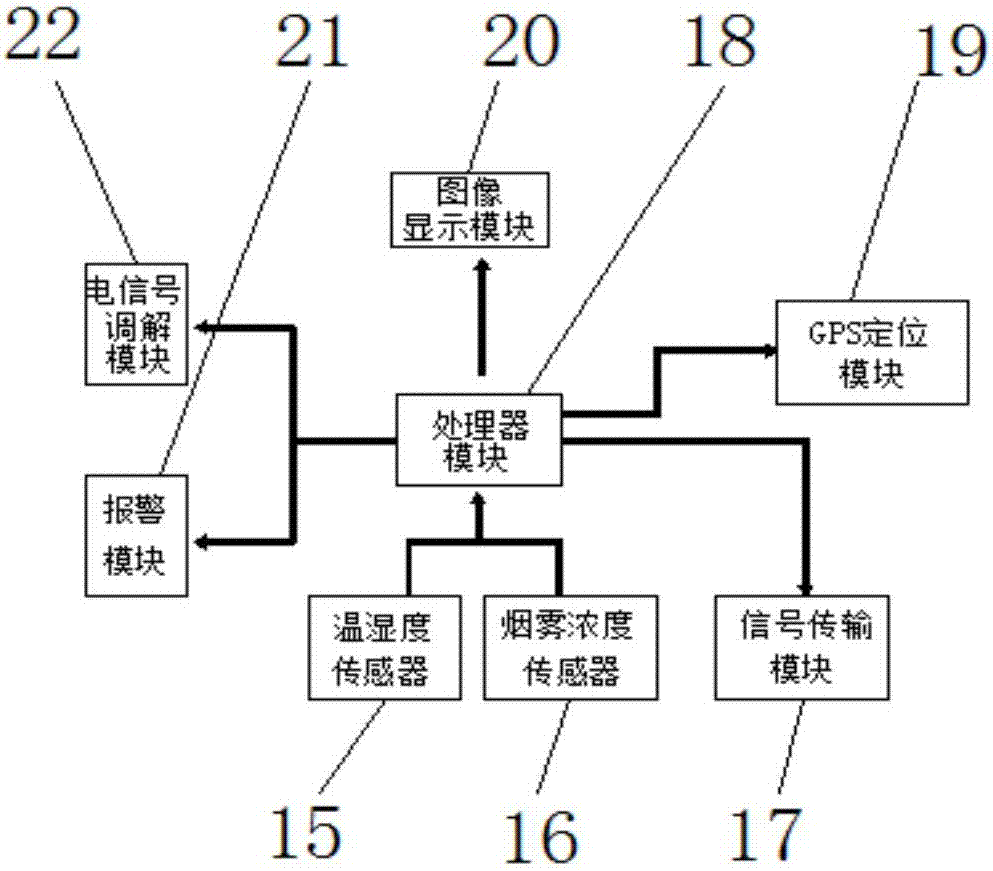 一種煙霧濃度檢測裝置的制作方法