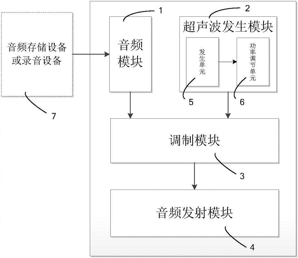 一種定向防擾發(fā)聲裝置的制作方法