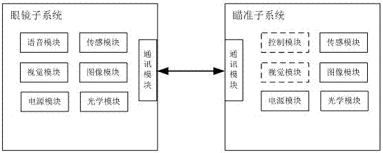 基于武器瞄準(zhǔn)系統(tǒng)的聯(lián)合組網(wǎng)使用方法與流程