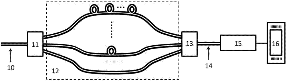 基于時(shí)分復(fù)用的光子計(jì)數(shù)關(guān)聯(lián)成像裝置與方法與流程