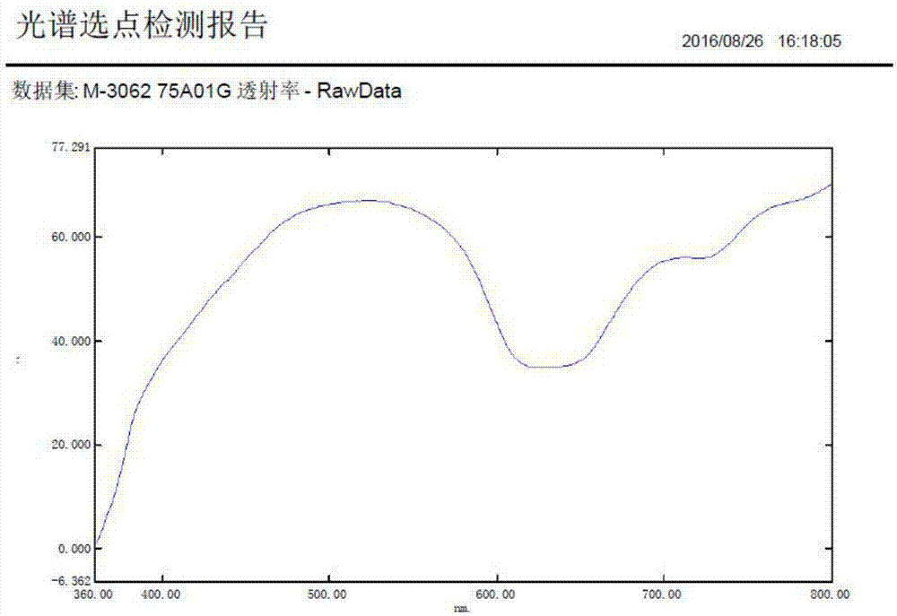 一种精确测定透明及半透明高分子材料颜色的方法与流程