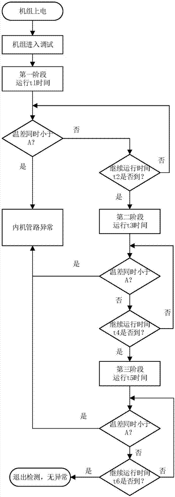 一种多联机内机管路异常的检测方法与流程