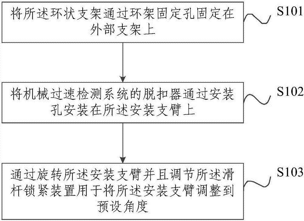 一种卧式机械过速检测系统的角度调节装置及方法与流程