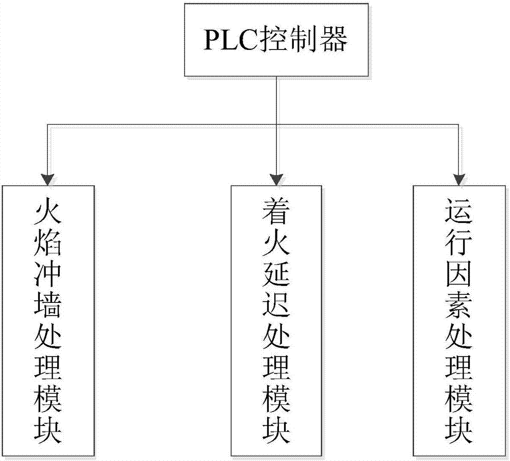 電站鍋爐高溫腐蝕的監(jiān)測控制系統(tǒng)及方法與流程