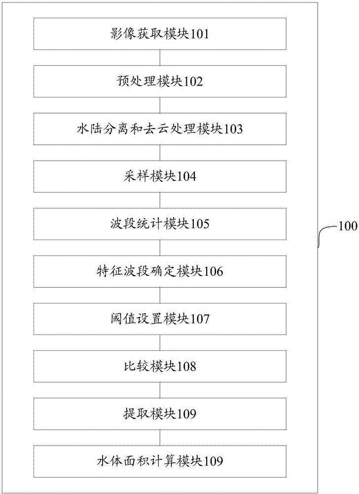 排污口污染水体的遥感提取方法、装置和系统与流程