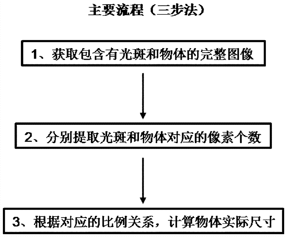 一種成像系統(tǒng)內(nèi)置標(biāo)尺的測試技術(shù)及其計算方法與應(yīng)用與流程