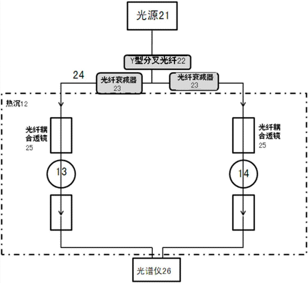 具有可见‑紫外光谱测量功能的热功率测量装置的制作方法