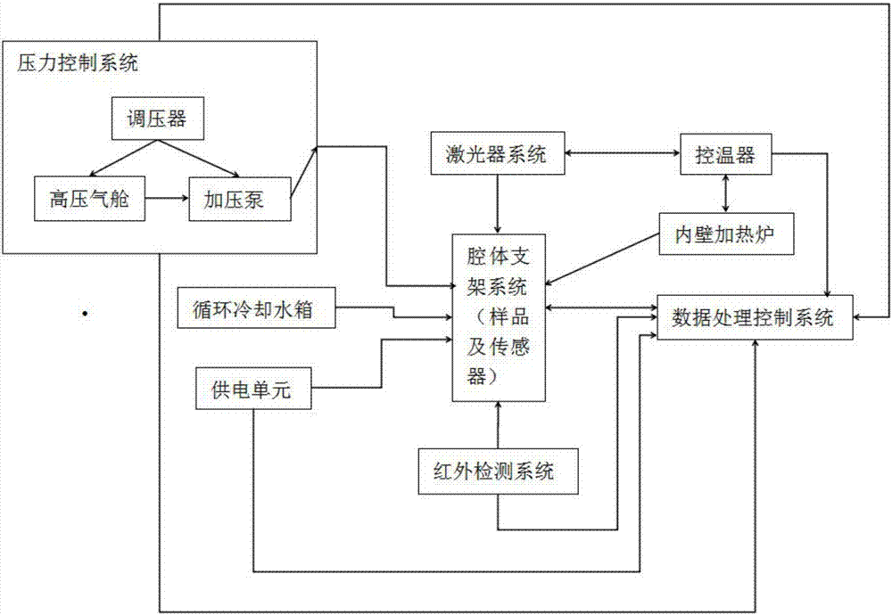 一種模擬不同壓力下測(cè)試巖石導(dǎo)熱率的分析實(shí)驗(yàn)裝置的制作方法