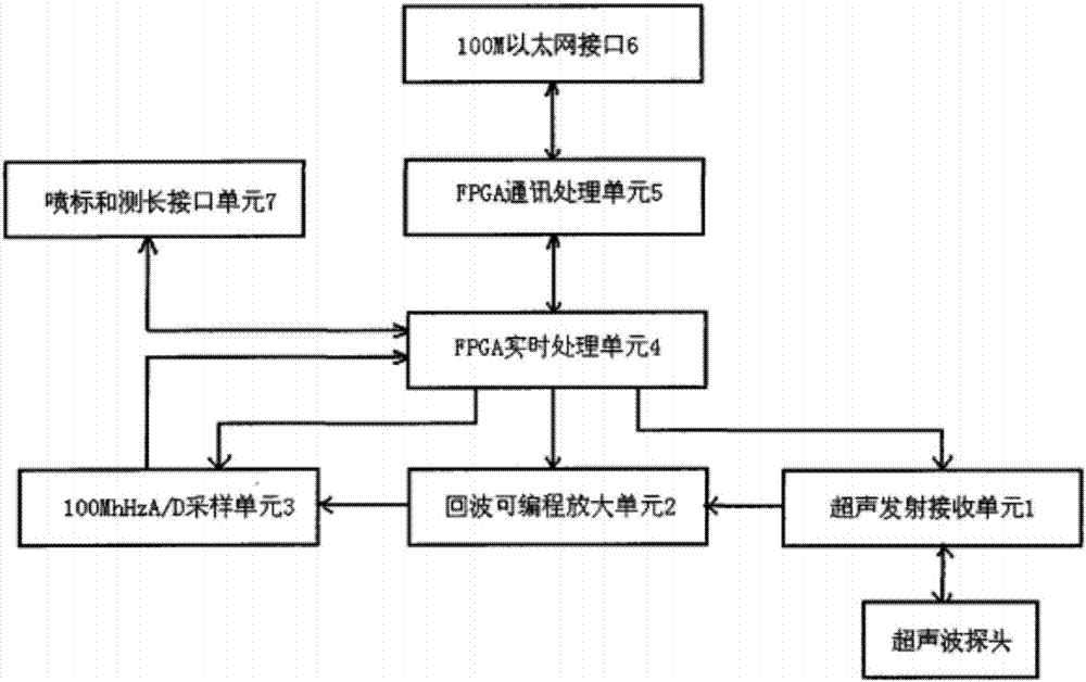 多通道超聲探傷裝置和方法與流程