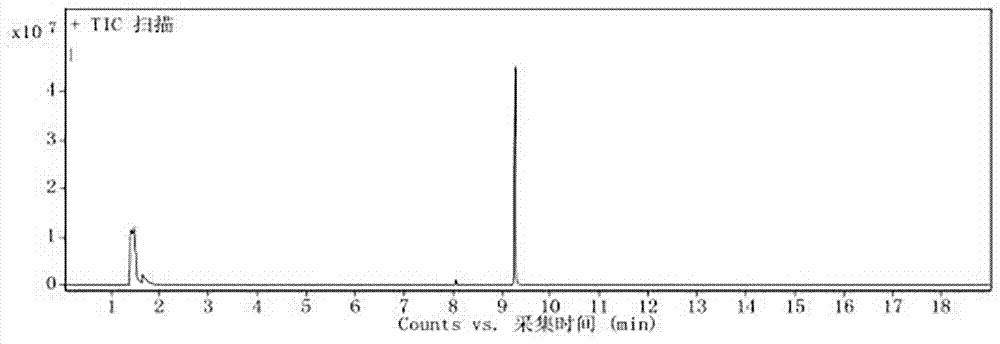 用于測(cè)定樣品中正辛醇含量的方法與流程