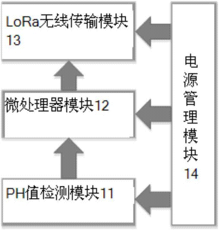 一種基于LoRa技術(shù)的遠程工業(yè)廢水PH值遠程監(jiān)測系統(tǒng)的制作方法與工藝