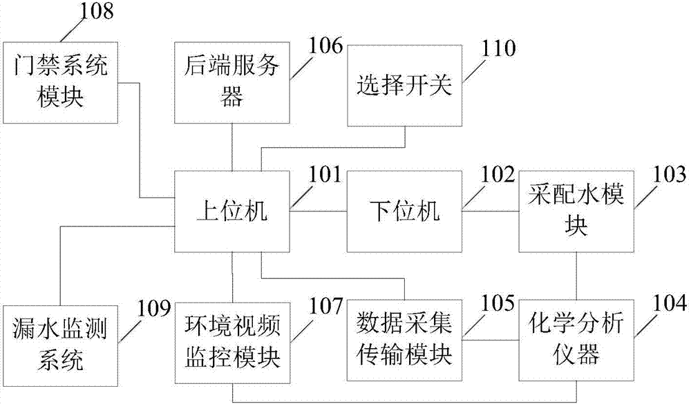 一種水質(zhì)監(jiān)測(cè)方法及系統(tǒng)與流程