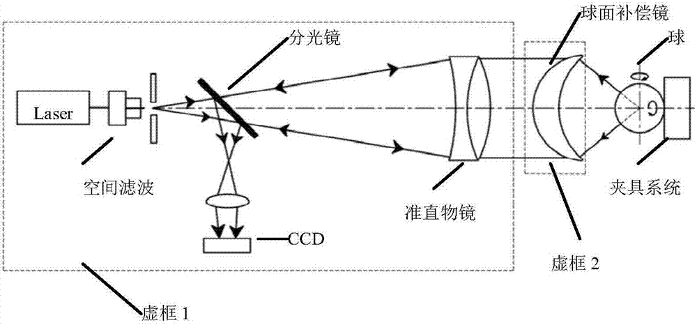 基于激光干涉全息檢測(cè)法的軸承球球形誤差快速檢測(cè)方法與流程