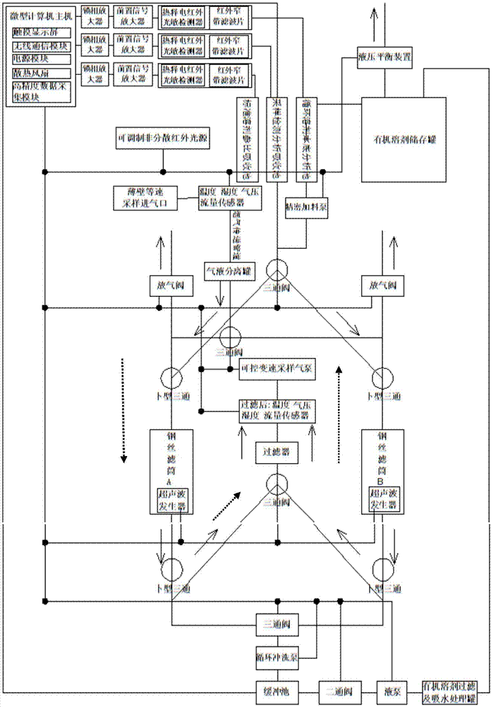 一種全自動油煙檢測設(shè)備的制作方法與工藝