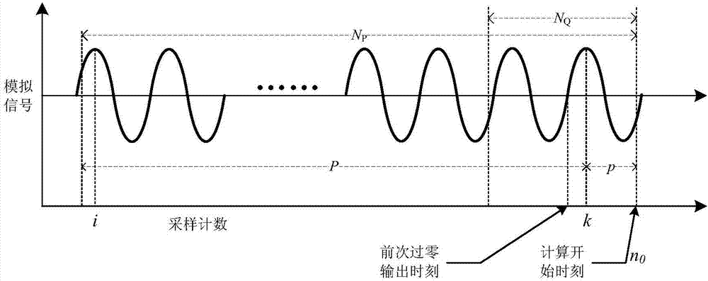 工频正弦交流电信号的过零时刻检测系统及其方法与流程