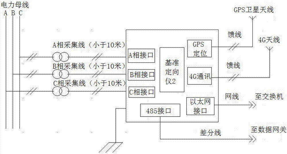 基于4G傳輸?shù)呐渚W(wǎng)統(tǒng)一相色標示系統(tǒng)的制作方法與工藝