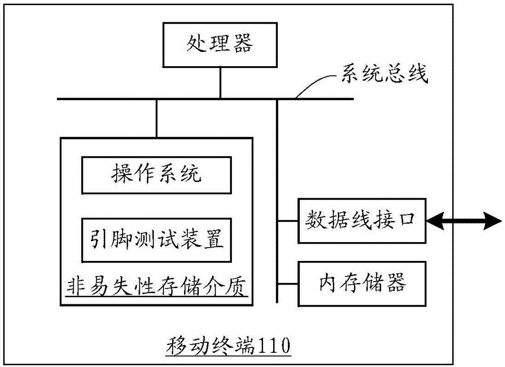 引腳測(cè)試方法和裝置與流程