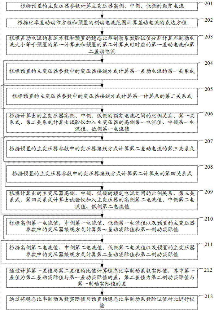 一種主變壓器保護比率制動系數(shù)模擬校驗方法和裝置與流程