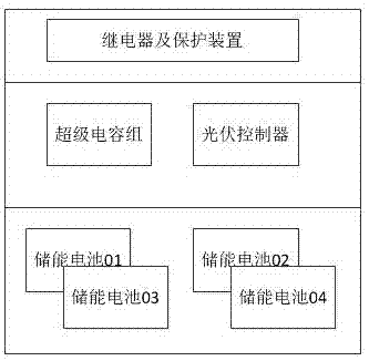 帶超級電容的分布式光伏儲能系統(tǒng)的制作方法與工藝