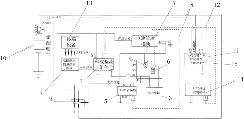 一種電動車的無線充電系統(tǒng)的制作方法與工藝