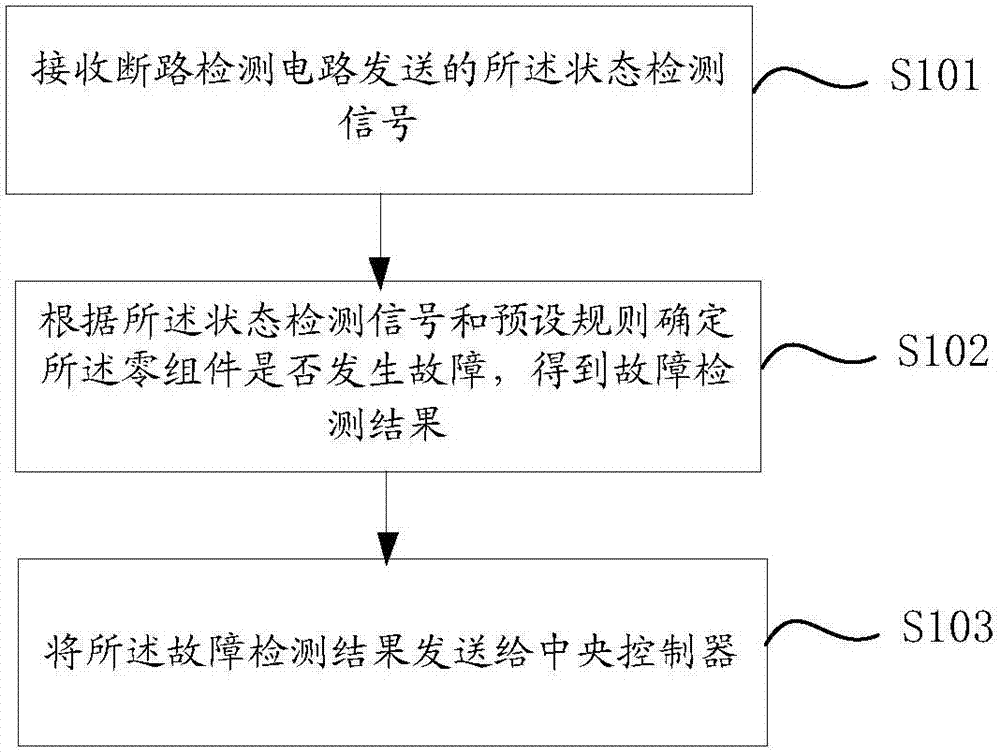 故障检测方法、装置及高压配电盒与流程