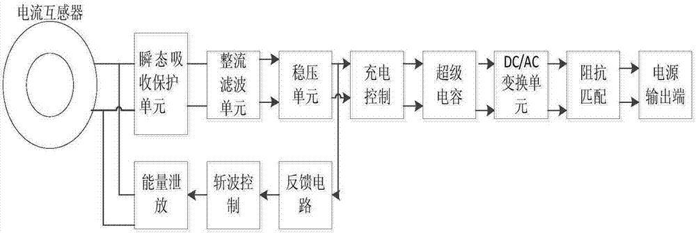 一种多功能高压电缆监测用传感器的制作方法与工艺