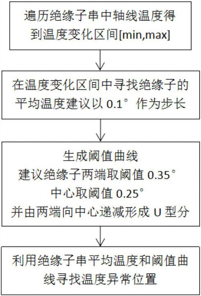 一種基于紅外紫外成像的絕緣子檢測方法與流程