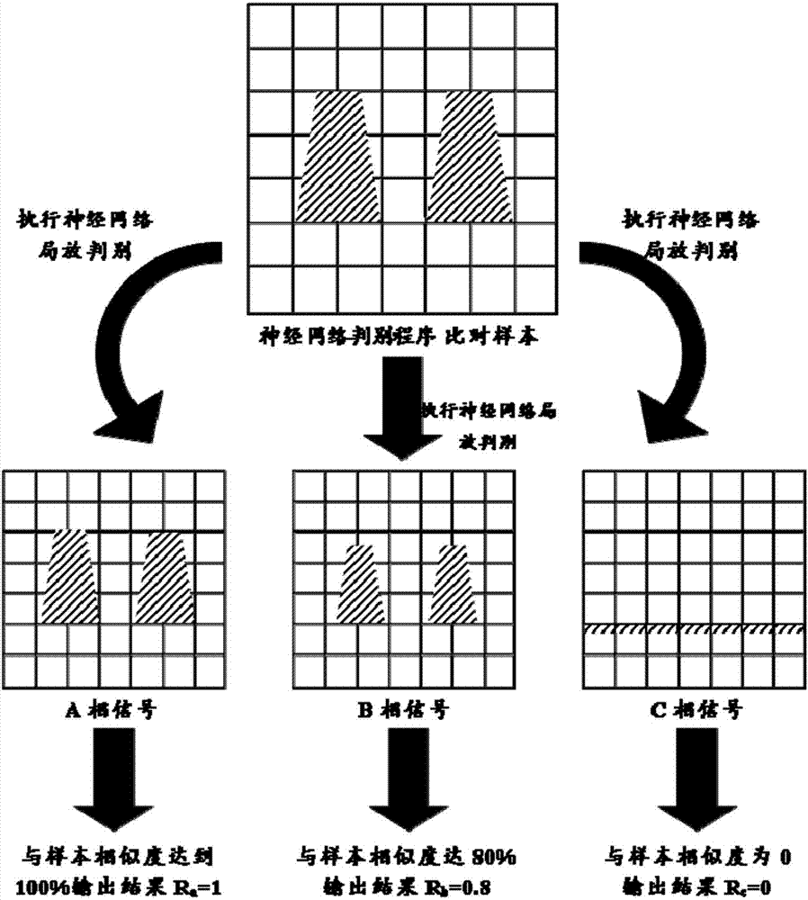 一種基于相間信號圖譜相似關(guān)系的電暈干擾排除方法與流程