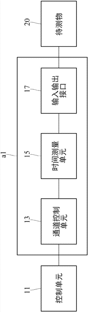 自動(dòng)測(cè)試設(shè)備的群組化時(shí)間測(cè)量模塊及其方法與流程