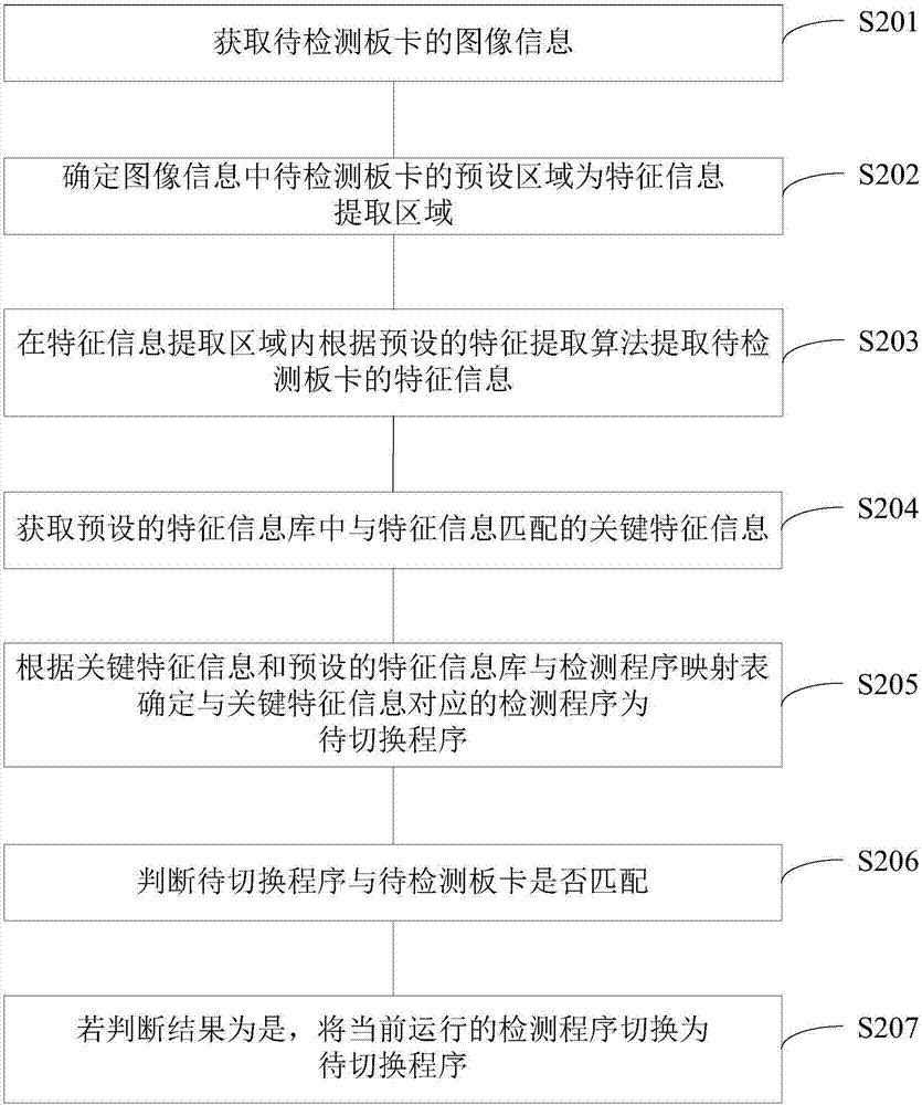 一種板卡檢測(cè)方法與裝置與流程