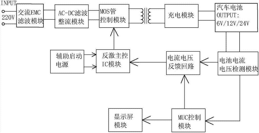 一種具有輔助電源的汽車電池充電器的制作方法與工藝