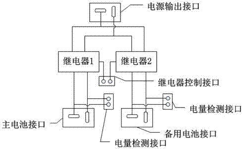 一种智能无人机电源组件的制作方法与工艺