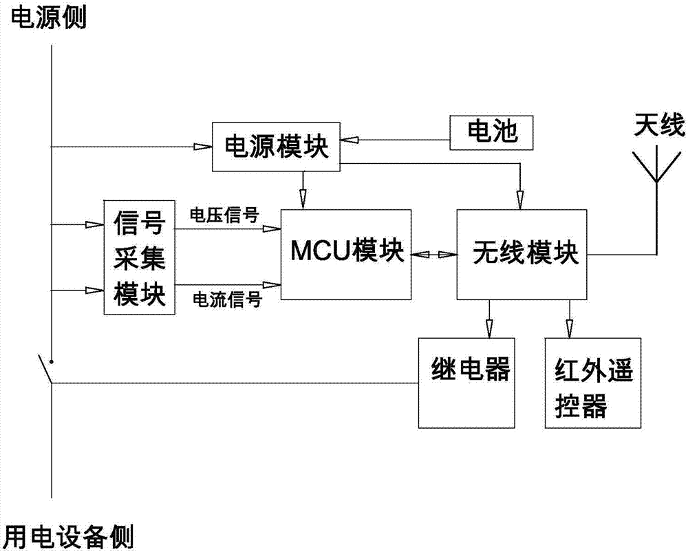 基于混合網(wǎng)絡的電力管理系統(tǒng)的制作方法與工藝