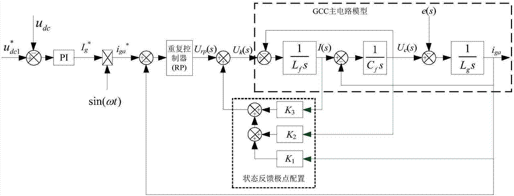 一种储能变流器并离网特性一体化检测系统及方法与流程